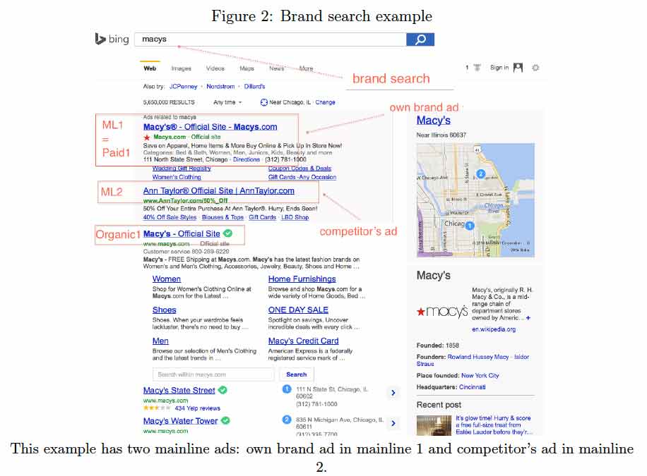 Screenshot of bing search engine ad results