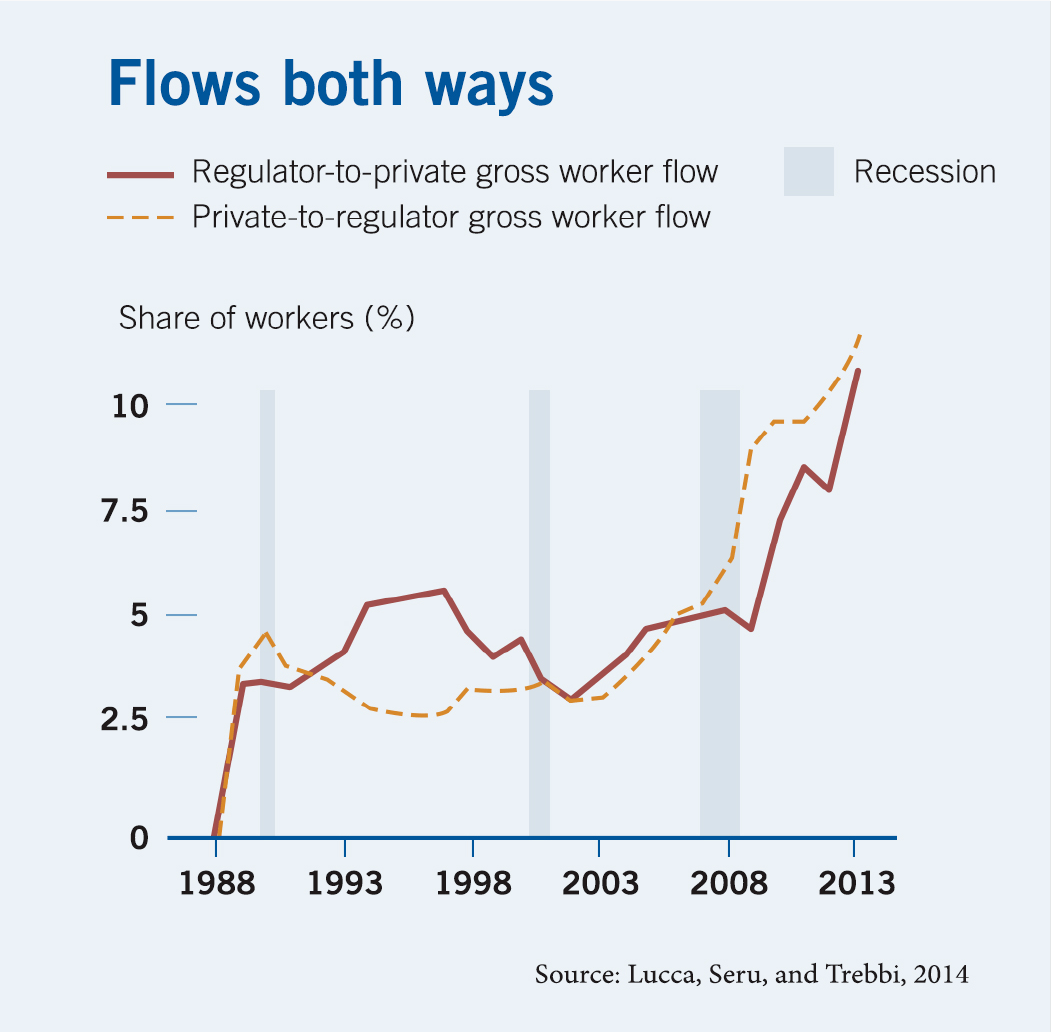 Flows both ways chart