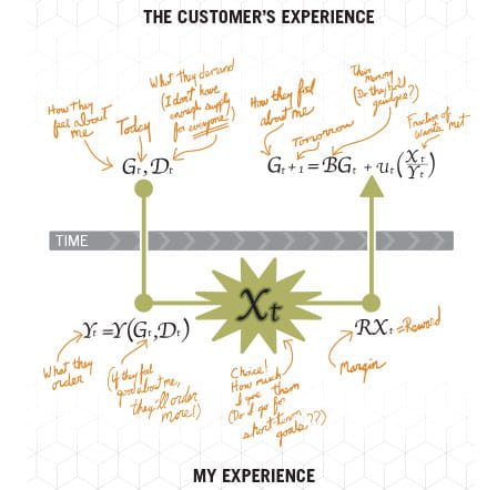 managing customer experience relationship equation