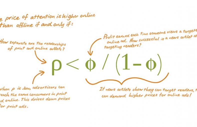 Equation of the price of attention with liner notes