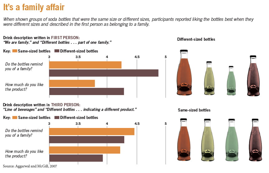 It's a family affair | Soda bottle family size study results chart