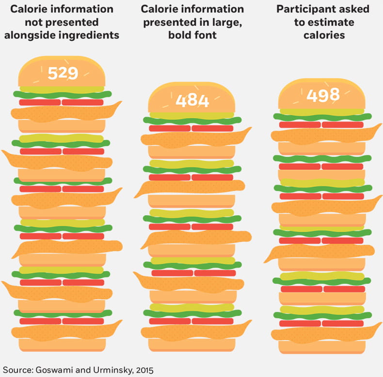A table illustrated in the style of a nutrition-facts listing on a grocery product, but instead listing statistics about this article, such as  Words: two thousand twenty seven. Paragraphs: forty-nine. Total Sentences: eighty-four. Compound Sentences: twenty. Spaces, one thousand nine hundred eighty-three. Quotes: fifteen. Total Numerals: seventy-four. And charts: two.
