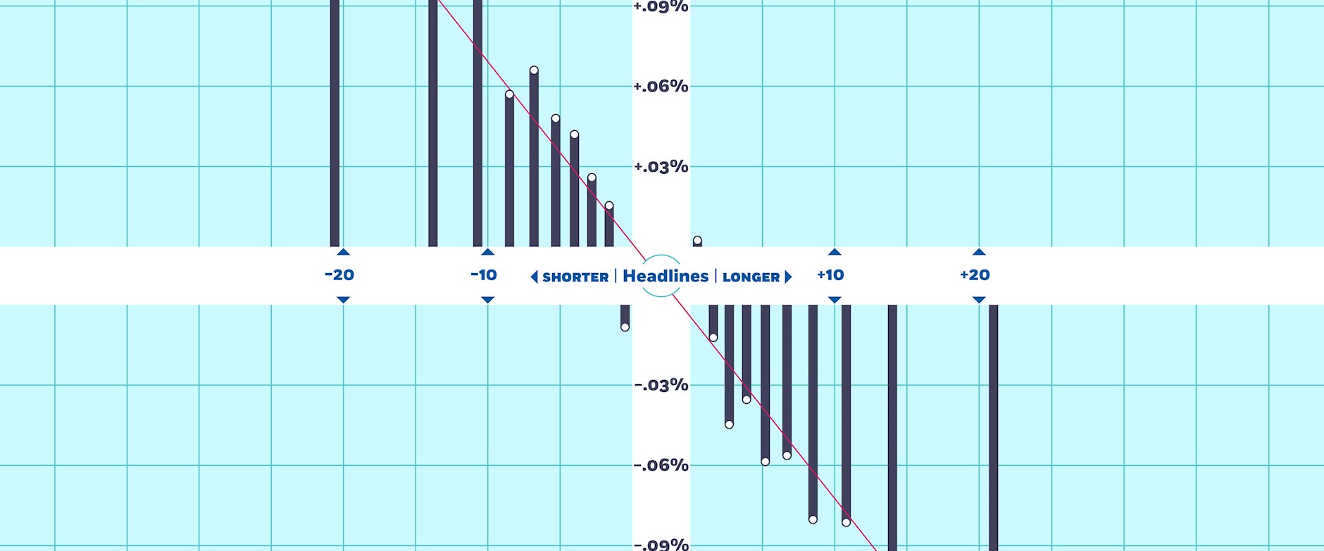 Blue grid chart about news headlines